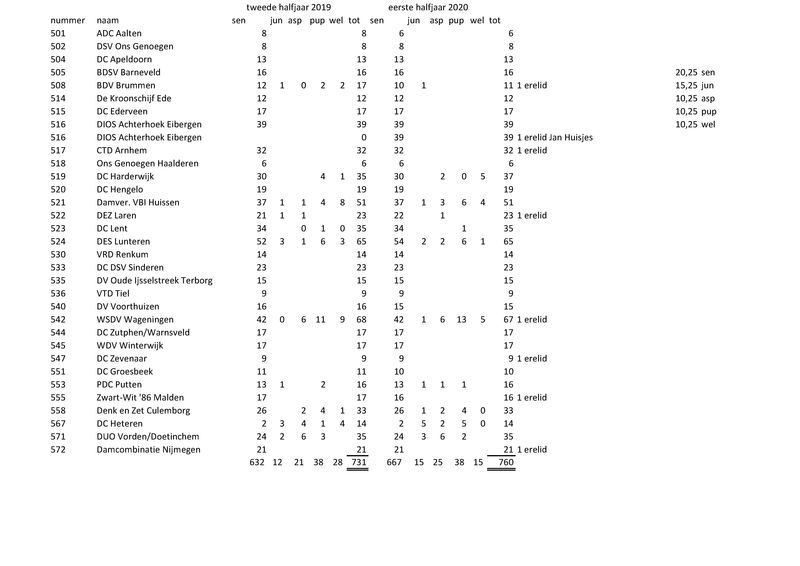 totalen contr 20192020 tbv vergadering.pdf (pagina 1)